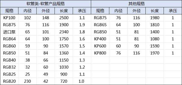 蠕動(dòng)泵膠管規(guī)格型號(hào)表格.png